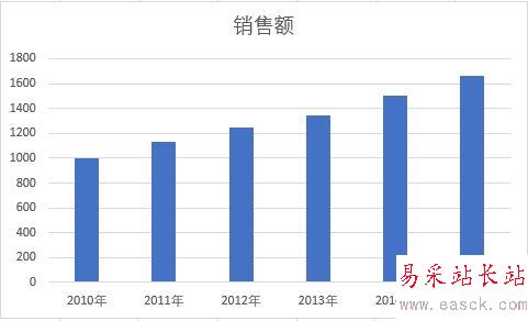 Excel2016怎么編輯圖表？Excel2016編輯圖表教程