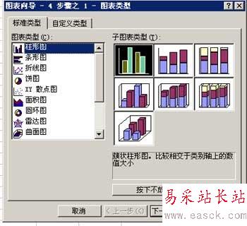 新手入門 excel怎么制作柱形圖？_錯新站長站
