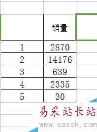 excel斜線表頭怎么做?