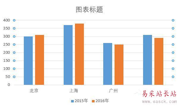 巧用Excel讓數(shù)據(jù)對比更加直觀