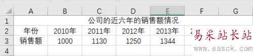 Excel2016怎么編輯圖表？Excel2016編輯圖表教程