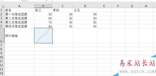 excel 迷你統計曲線