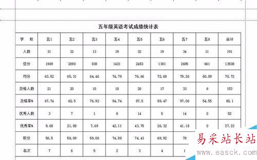 excel自動排版之橫向打印