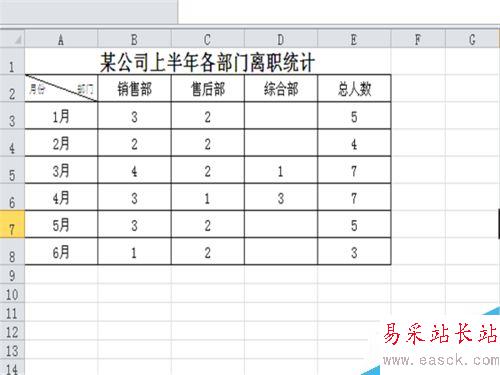 如何在Excel插入的柱形圖中添加折線圖