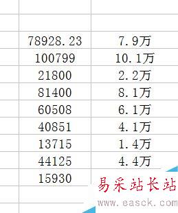 excel如何快速改成以萬(wàn)元為單位?