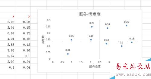 怎樣在excel中畫四象限圖