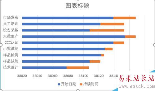 EXCEL2016怎么做甘特圖？EXCEL2016甘特圖制作教程