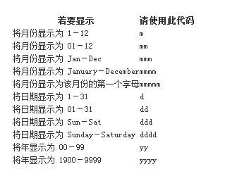 時間日期的代碼