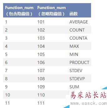 如何在Excel中將相同顏色的數(shù)據(jù)求、計(jì)數(shù)