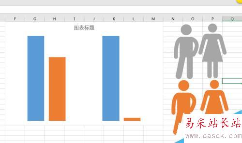 看我七十二變—— 簇狀柱形圖的變形
