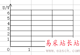 如何用EXCEL表格制作圖象