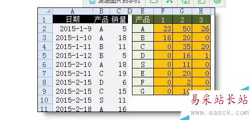 如何利用函數(shù)在excel中作求和統(tǒng)計