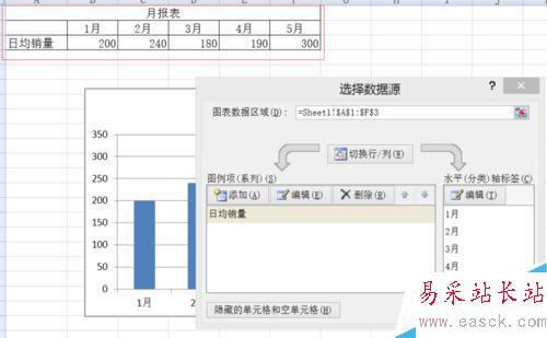 怎樣把EXCEL報表中的數據用柱形圖表現出來