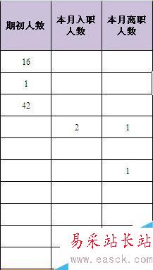 Excel中如何設置不顯示零值,使表格內容清晰?