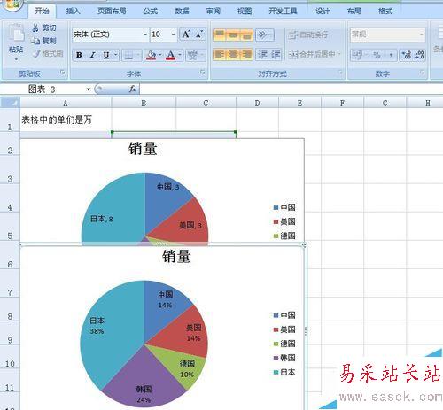 excel表格餅圖的制作--在餅圖上添加標題百分比