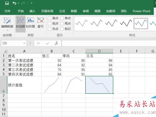 excel 迷你統計曲線