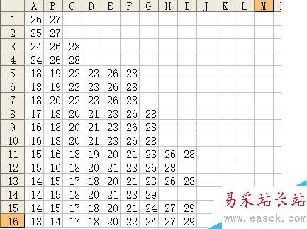 excel怎么畫鴿子