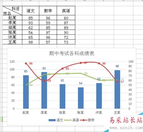 Excel里如何插入組合圖!