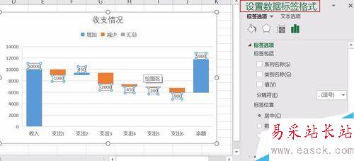 Excel2016瀑布圖怎么做？Excel2016瀑布圖繪制教程