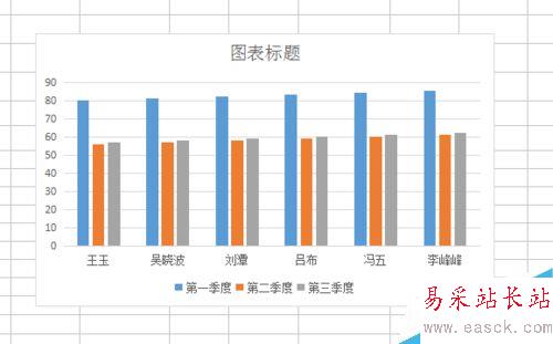 excel如何制作柱形圖？如何用excel做柱形圖？