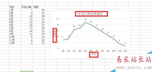 EXCEL2007怎么簡(jiǎn)單繪制折線圖