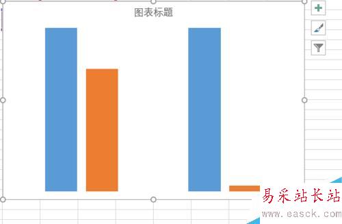 看我七十二變—— 簇狀柱形圖的變形
