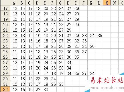 excel怎么畫鴿子