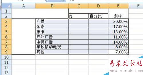 excel表格:雙標(biāo)題百分比排序操作