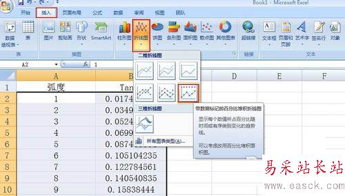 excel根據(jù)表格里的數(shù)據(jù)繪制曲線圖的教程
