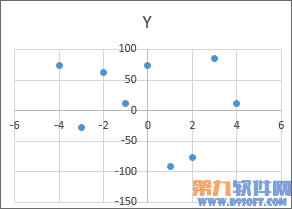 Excel教程 制作四象限圖方法