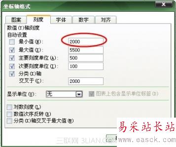 EXCEL更改垂直軸的數據怎么改？ 