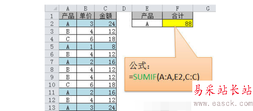 如何利用函數(shù)在excel中作求和統(tǒng)計