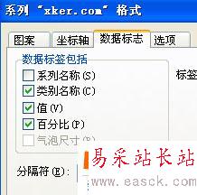 excel如何生成圓餅形圖例？_錯新站長站