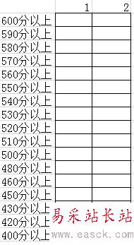 excel中如何統計分數段人數