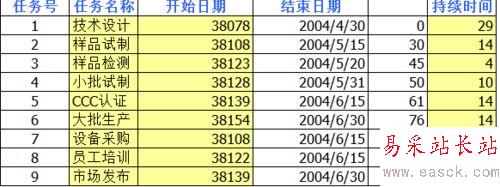 EXCEL2016怎么做甘特圖？EXCEL2016甘特圖制作教程