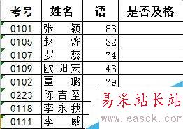 excel表格公式if函數(shù)的使用方法