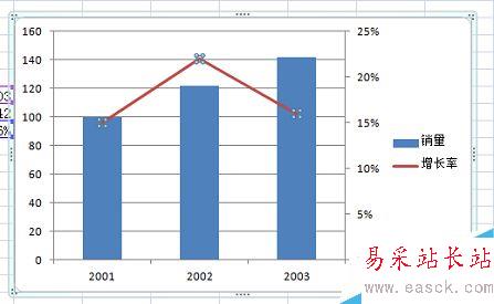 怎么在excel同時繪制折線圖和柱形圖