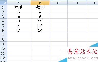 Excel合并計(jì)算怎么使用？excel合并計(jì)算使用教程