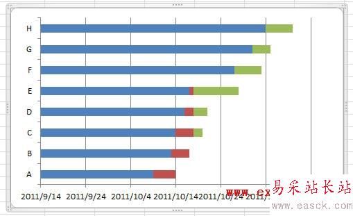 Excel2010甘特圖繪制方法