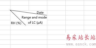 excel2016怎么做三欄斜線表頭？excel2016三欄斜線表頭制作教程