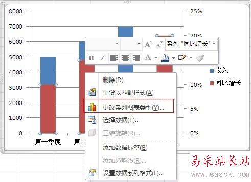 如何在Excel圖表中添加次坐標軸