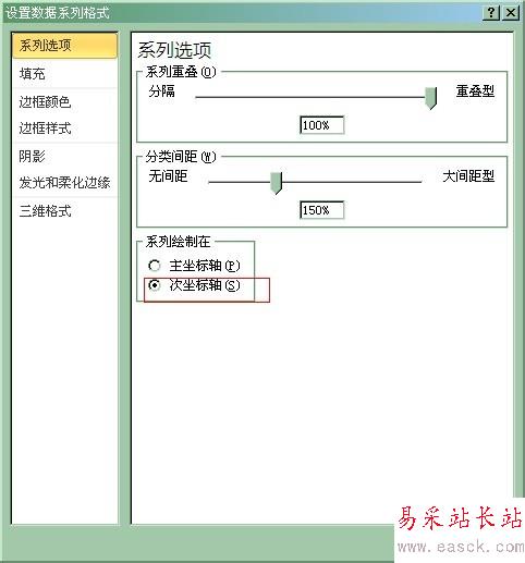 如何在Excel圖表中添加次坐標軸
