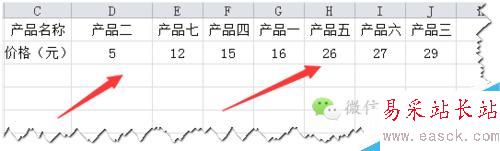 [推薦]Excel中排序之自定義排序的使用技巧
