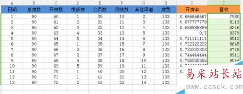 如何做Excel的乘法和除法？