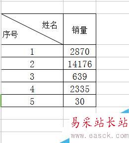 excel斜線表頭怎么做?