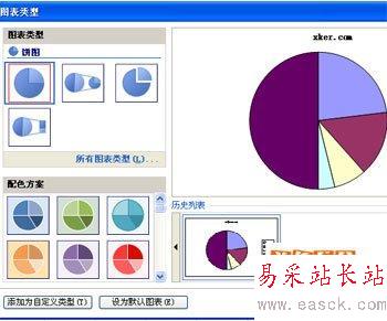 excel如何生成圓餅形圖例？_錯新站長站