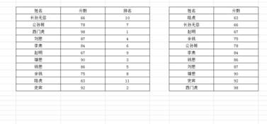 Excel表格還原表格字段排序的方法