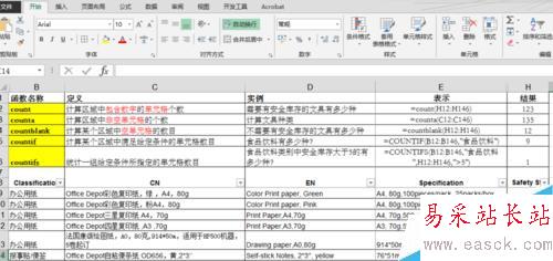 Excel count 函數應用