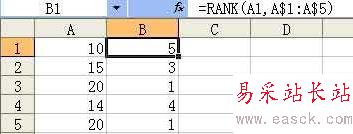 rank函數示例3