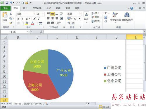 excel2010制作扇形統計圖的設置方法